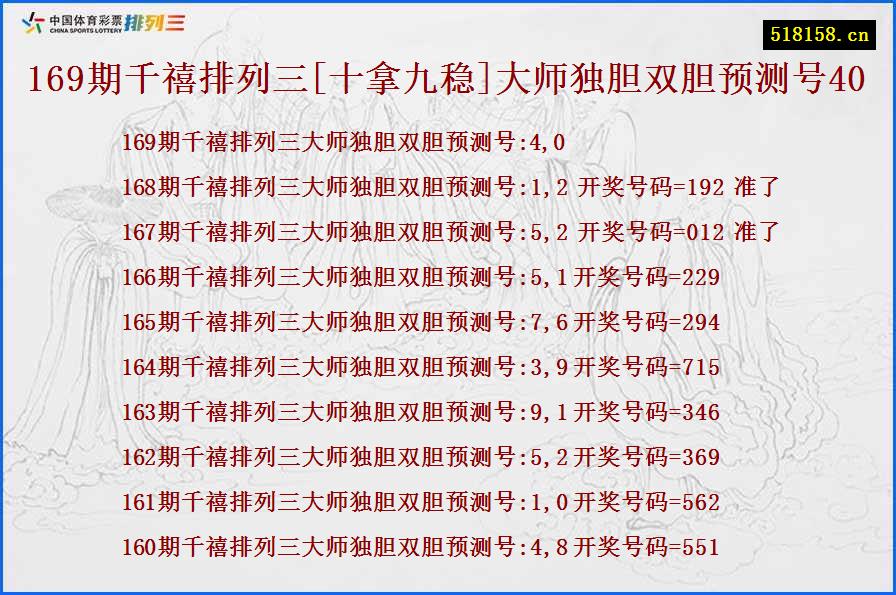 169期千禧排列三[十拿九稳]大师独胆双胆预测号40