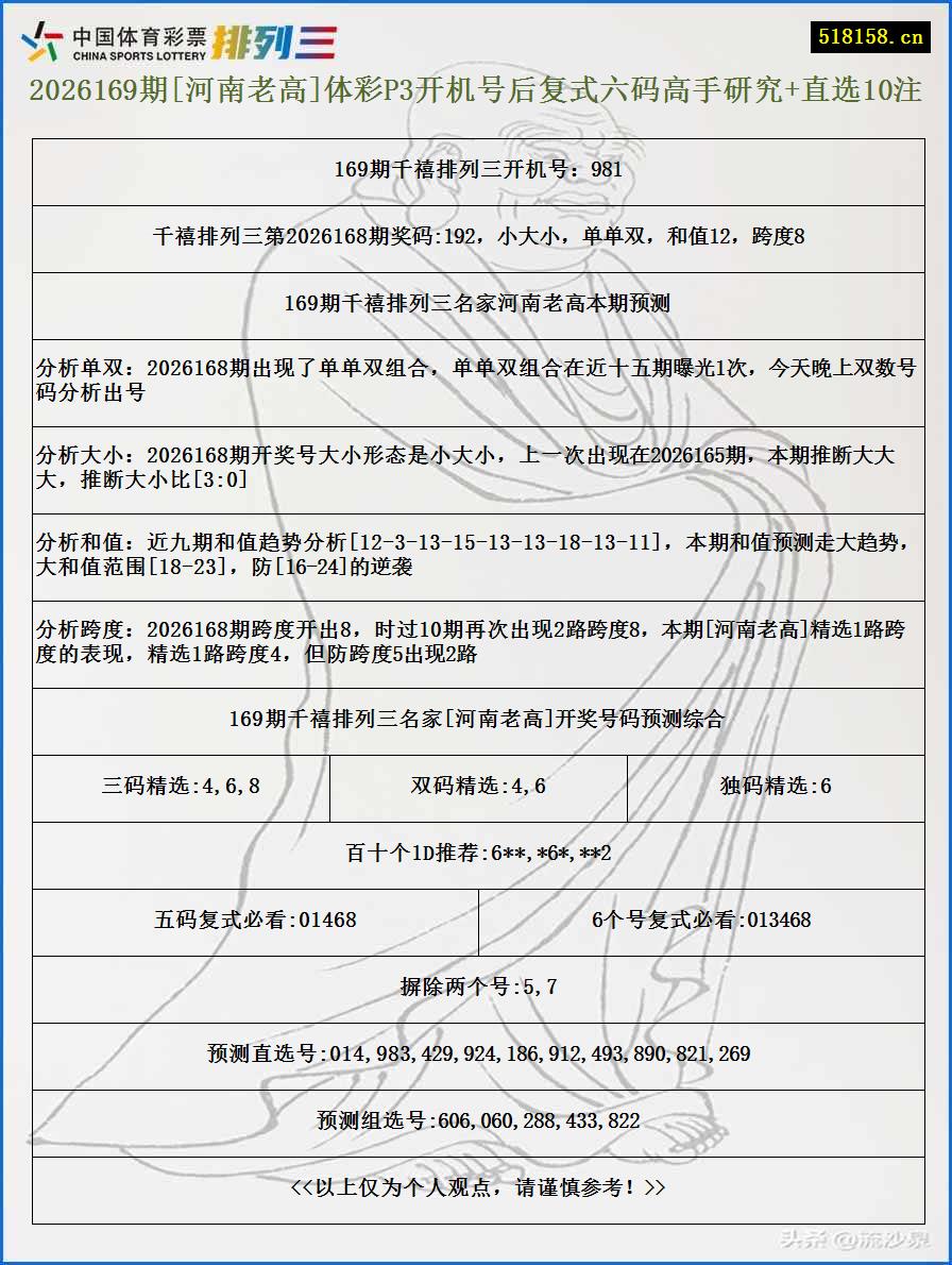 2026169期[河南老高]体彩P3开机号后复式六码高手研究+直选10注
