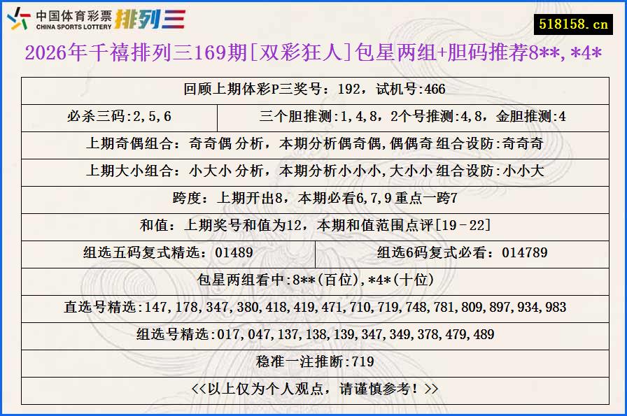 2026年千禧排列三169期[双彩狂人]包星两组+胆码推荐8**,*4*
