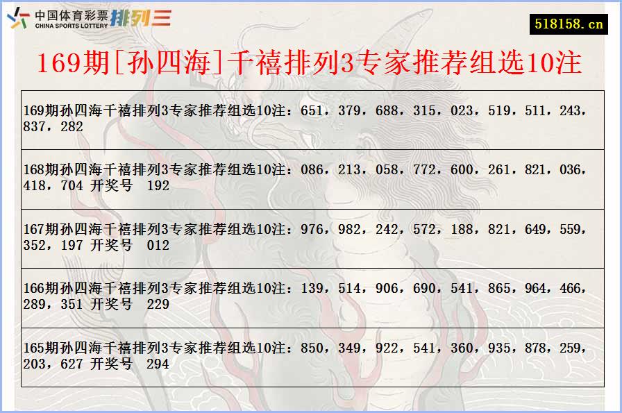 169期[孙四海]千禧排列3专家推荐组选10注