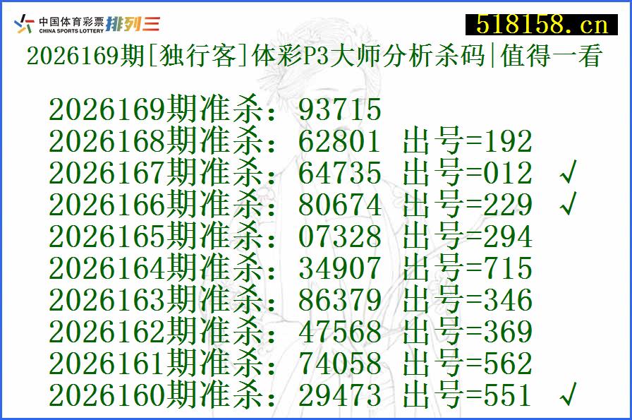 2026169期[独行客]体彩P3大师分析杀码|值得一看