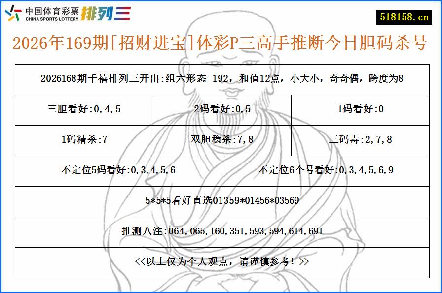2026年169期[招财进宝]体彩P三高手推断今日胆码杀号
