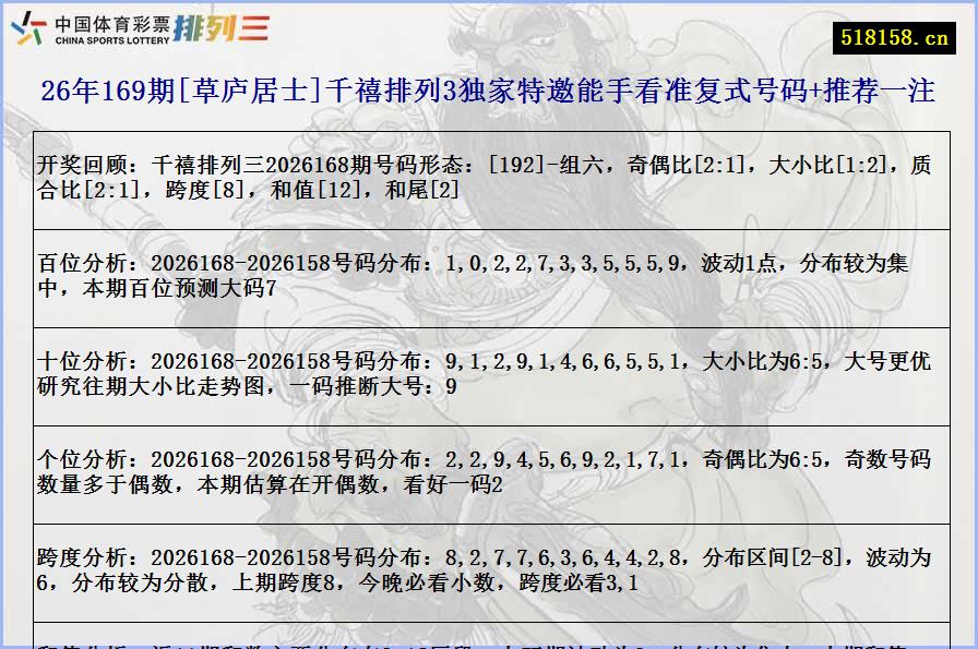 26年169期[草庐居士]千禧排列3独家特邀能手看准复式号码+推荐一注