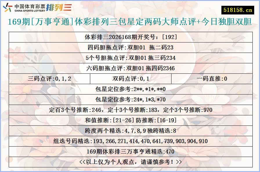 169期[万事亨通]体彩排列三包星定两码大师点评+今日独胆双胆