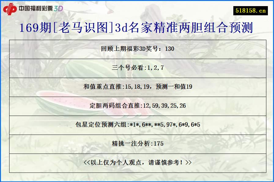 169期[老马识图]3d名家精准两胆组合预测