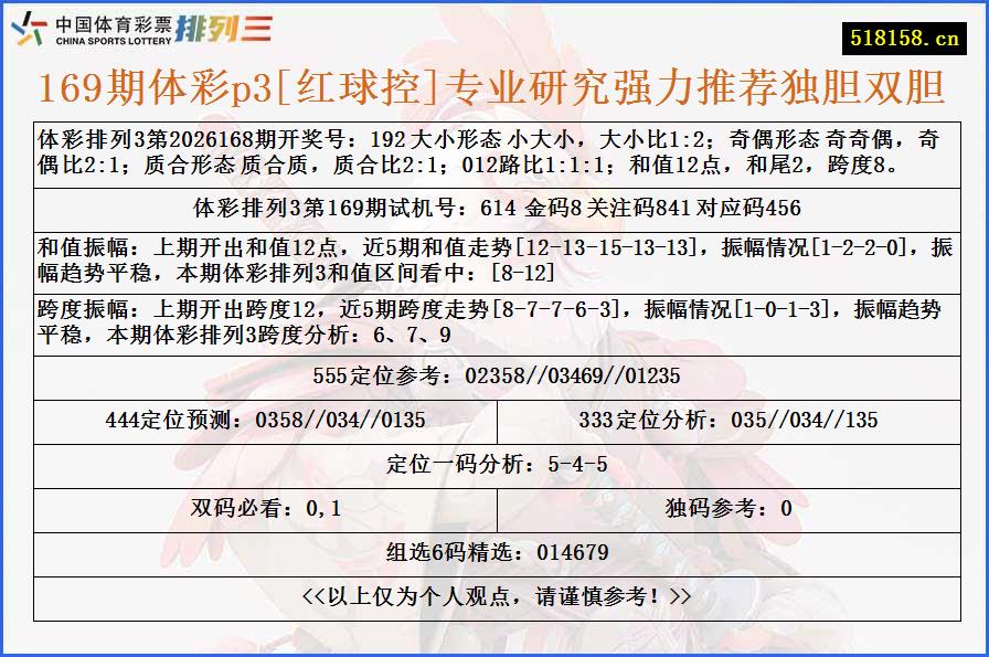 169期体彩p3[红球控]专业研究强力推荐独胆双胆