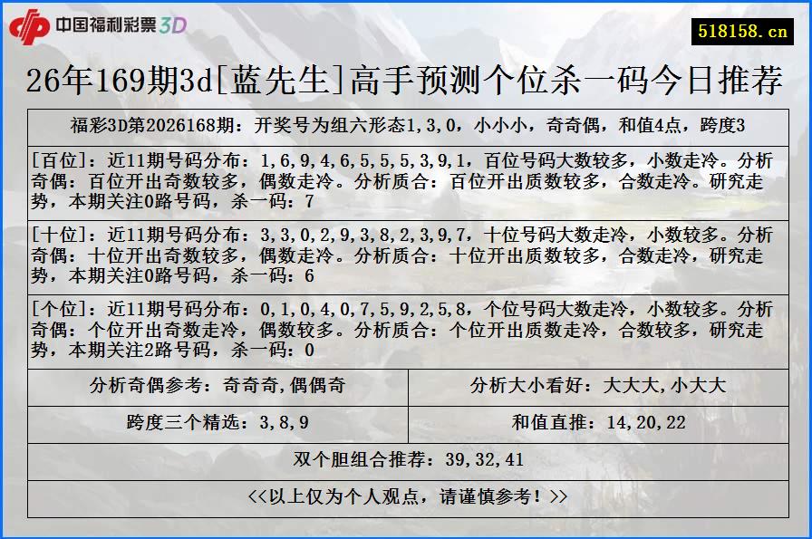 26年169期3d[蓝先生]高手预测个位杀一码今日推荐