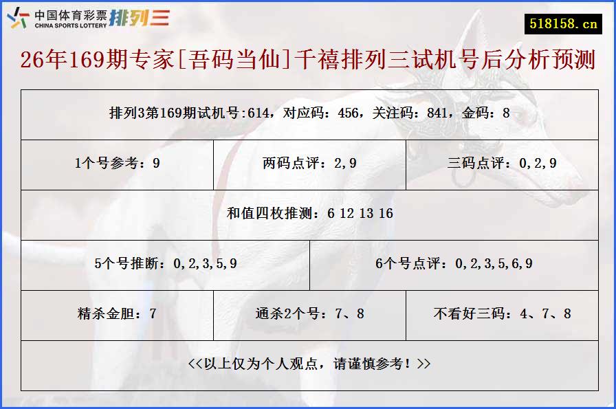 26年169期专家[吾码当仙]千禧排列三试机号后分析预测