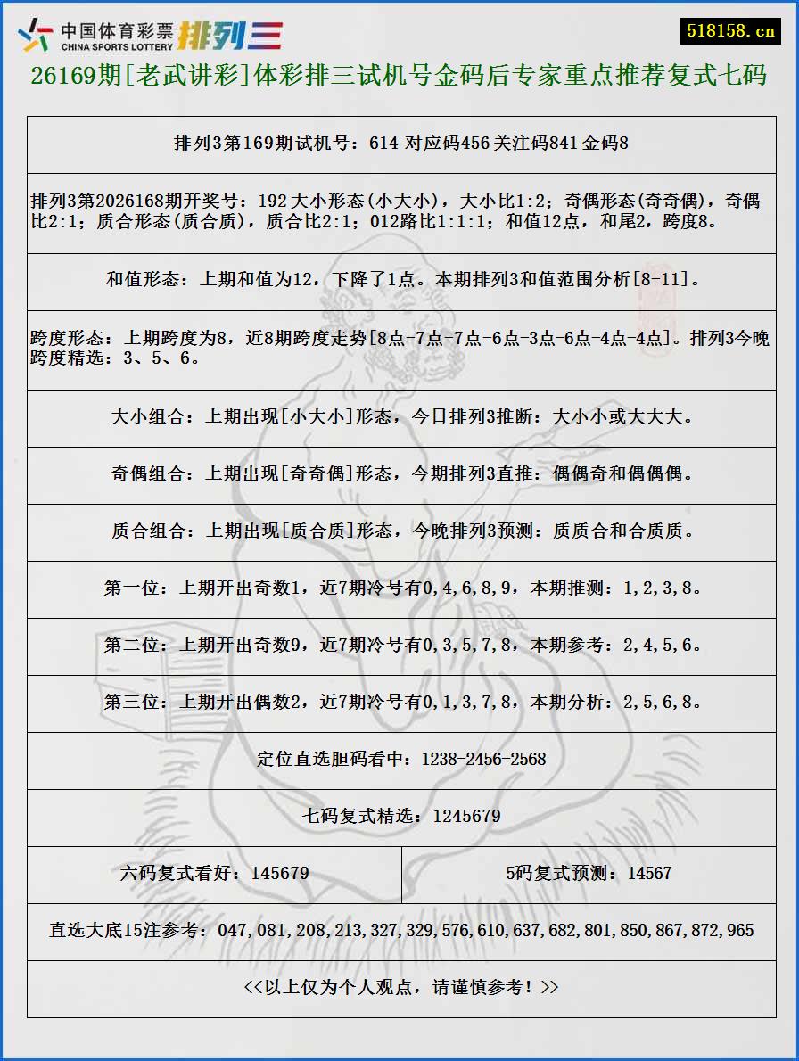 26169期[老武讲彩]体彩排三试机号金码后专家重点推荐复式七码