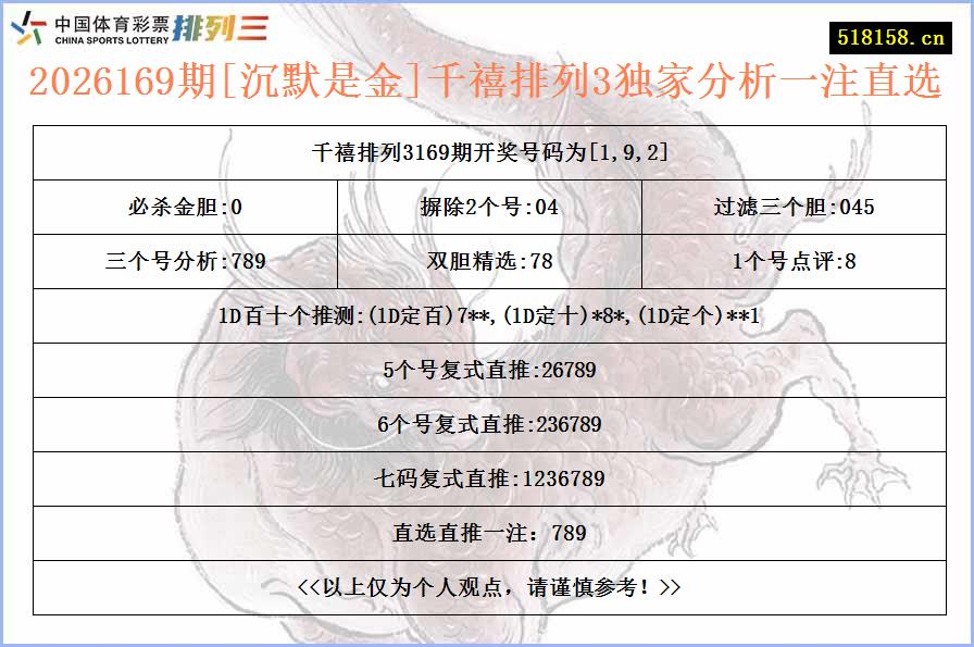 2026169期[沉默是金]千禧排列3独家分析一注直选