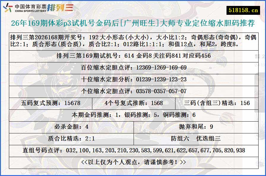 26年169期体彩p3试机号金码后[广州旺生]大师专业定位缩水胆码推荐