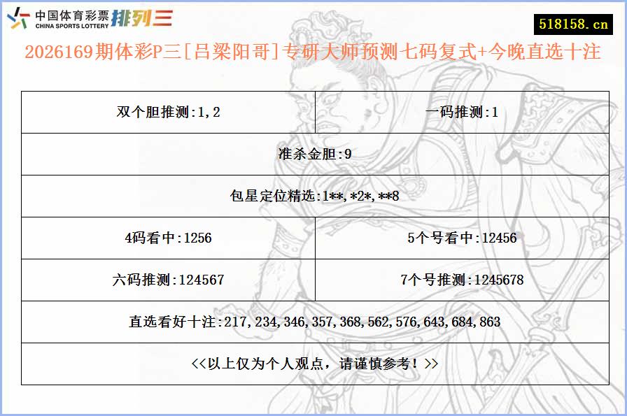 2026169期体彩P三[吕梁阳哥]专研大师预测七码复式+今晚直选十注