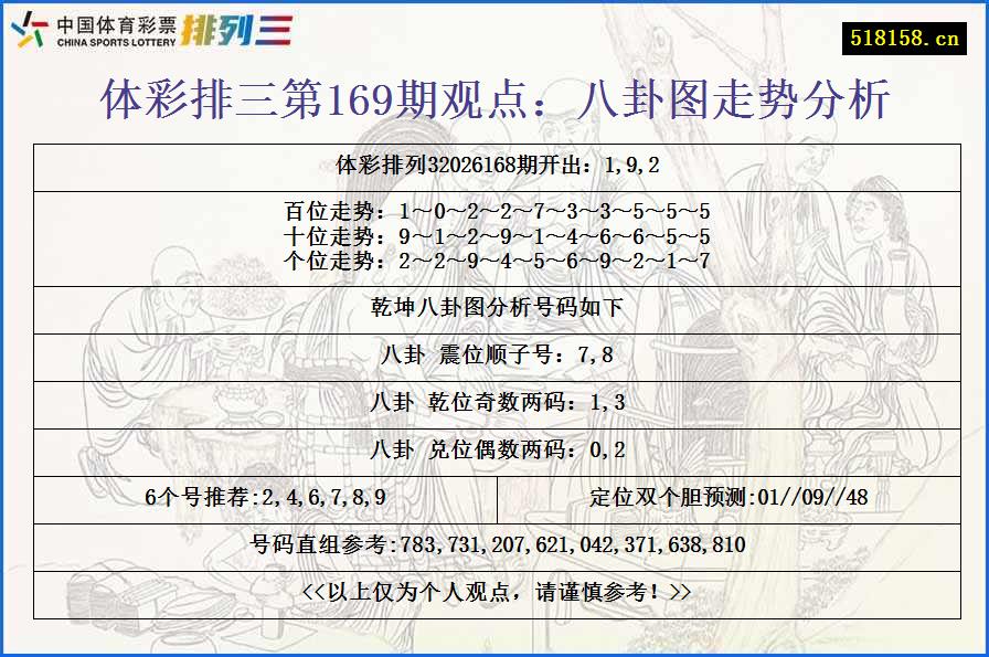 体彩排三第169期观点:八卦图走势分析