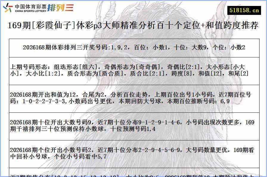 169期[彩霞仙子]体彩p3大师精准分析百十个定位+和值跨度推荐