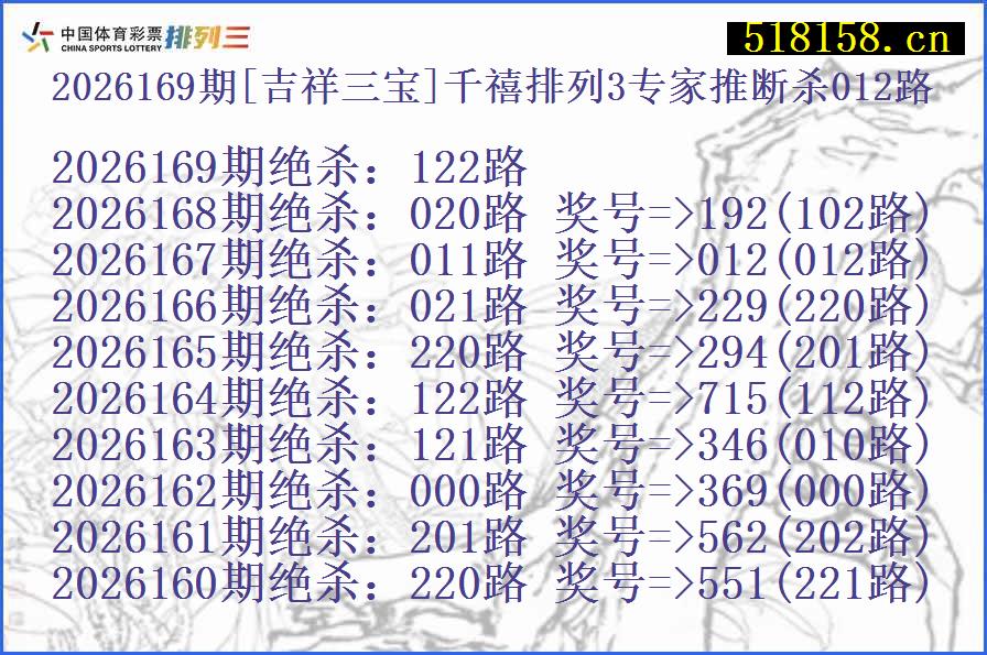 2026169期[吉祥三宝]千禧排列3专家推断杀012路