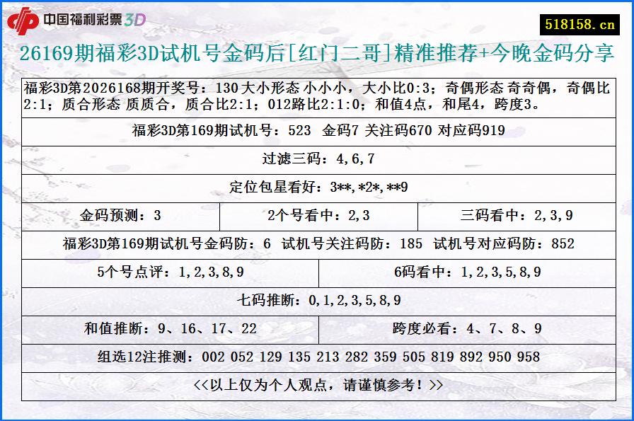 26169期福彩3D试机号金码后[红门二哥]精准推荐+今晚金码分享