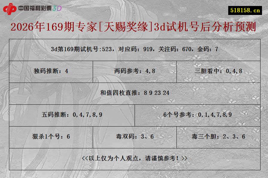 2026年169期专家[天赐奖缘]3d试机号后分析预测