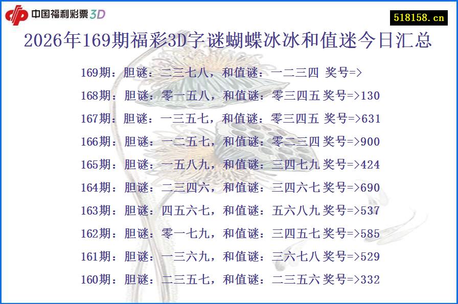 2026年169期福彩3D字谜蝴蝶冰冰和值迷今日汇总
