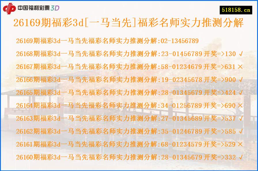 26169期福彩3d[一马当先]福彩名师实力推测分解
