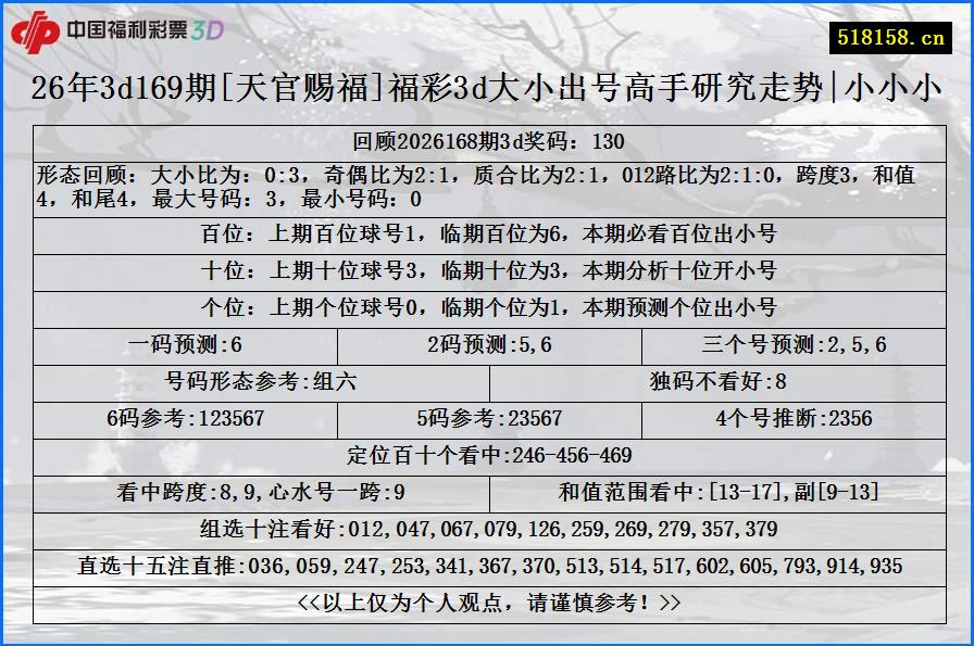 26年3d169期[天官赐福]福彩3d大小出号高手研究走势|小小小