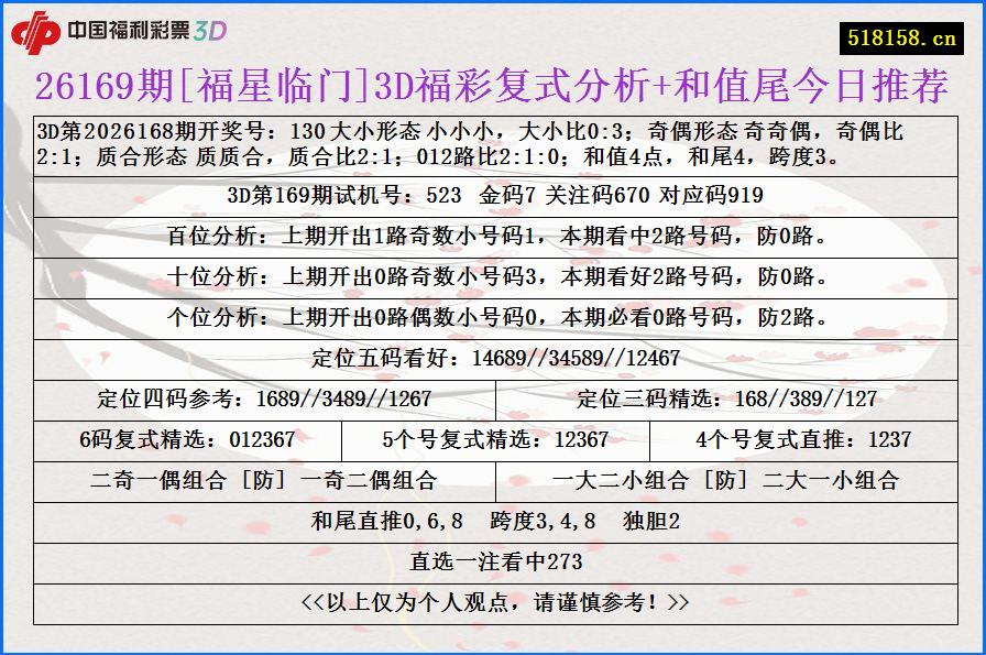 26169期[福星临门]3D福彩复式分析+和值尾今日推荐