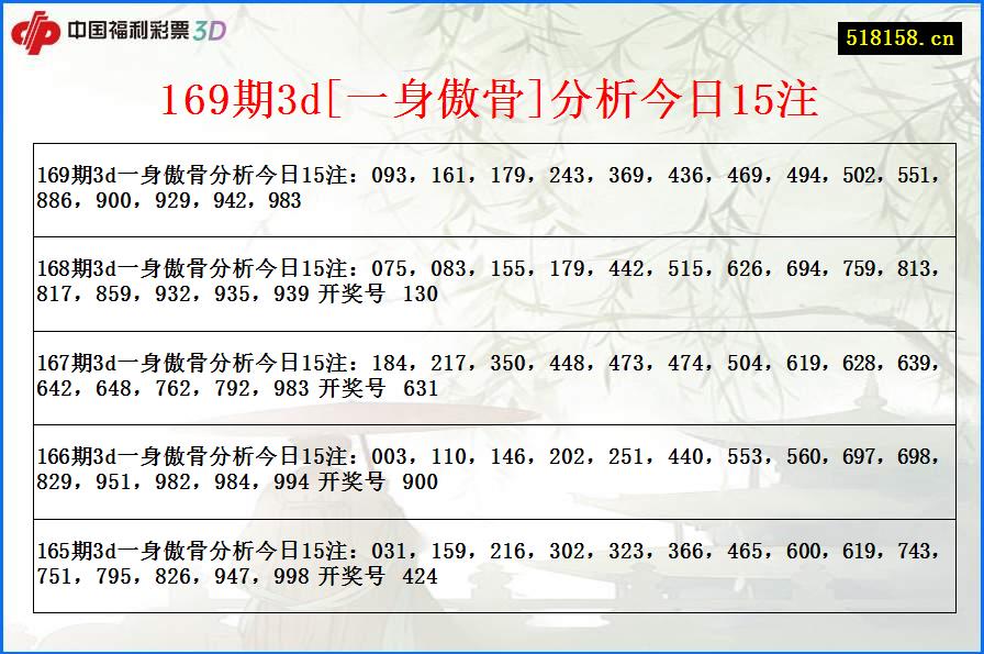 169期3d[一身傲骨]分析今日15注
