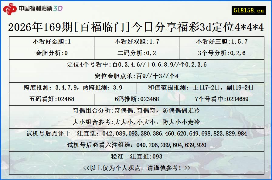 2026年169期[百福临门]今日分享福彩3d定位4*4*4