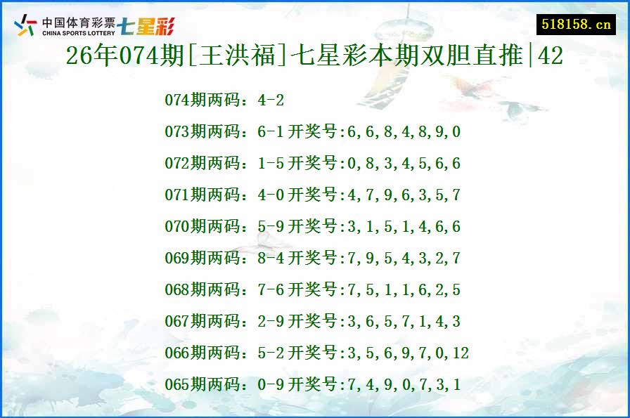 26年074期[王洪福]七星彩本期双胆直推|42