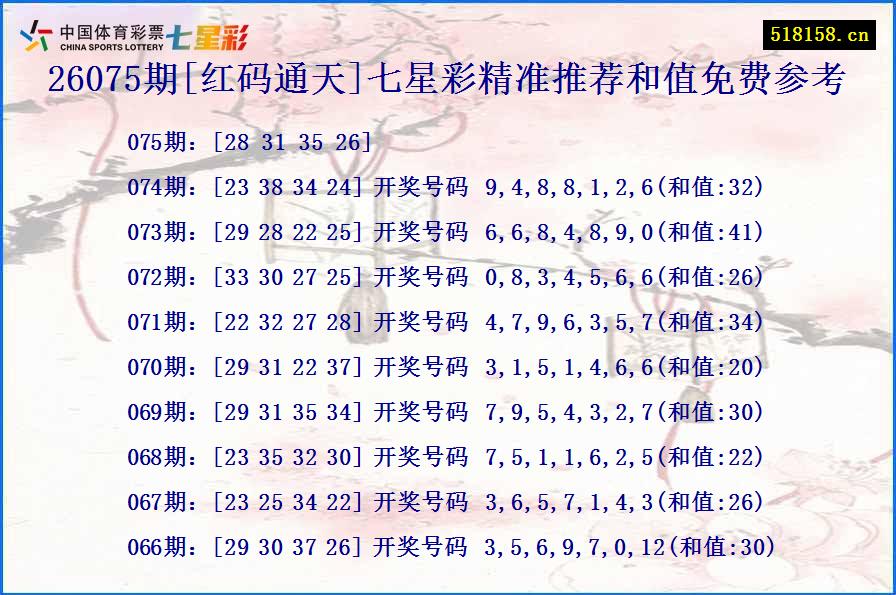26075期[红码通天]七星彩精准推荐和值免费参考