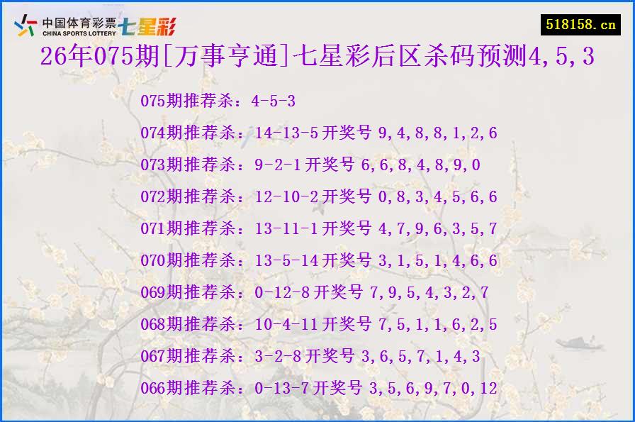 26年075期[万事亨通]七星彩后区杀码预测4,5,3