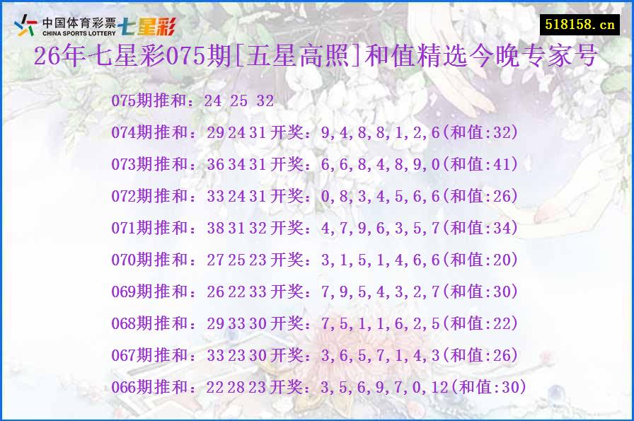 26年七星彩075期[五星高照]和值精选今晚专家号