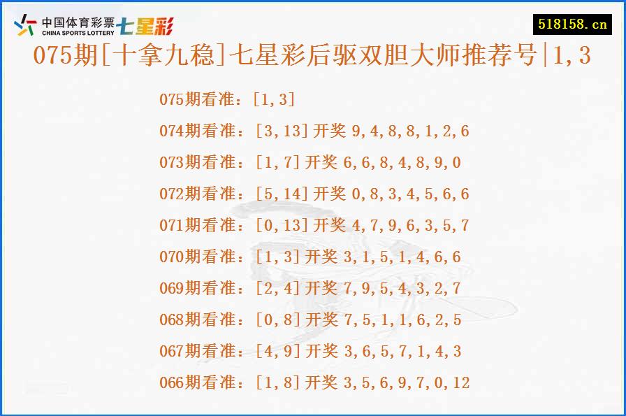 075期[十拿九稳]七星彩后驱双胆大师推荐号|1,3