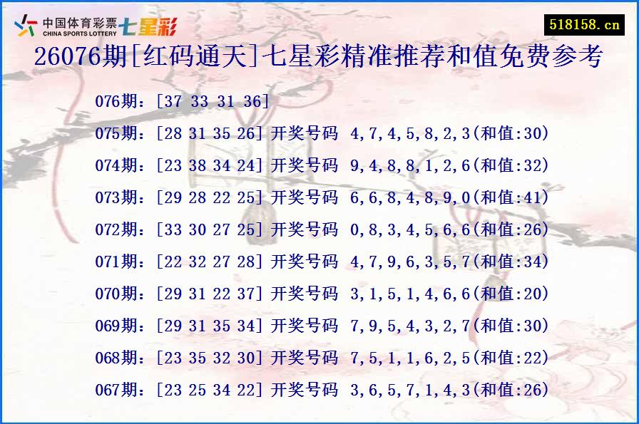 26076期[红码通天]七星彩精准推荐和值免费参考
