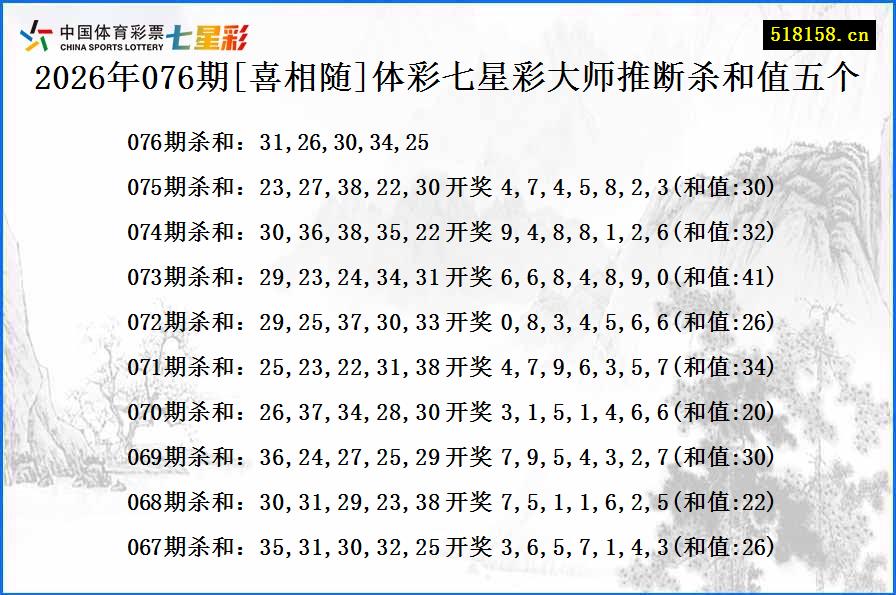 2026年076期[喜相随]体彩七星彩大师推断杀和值五个