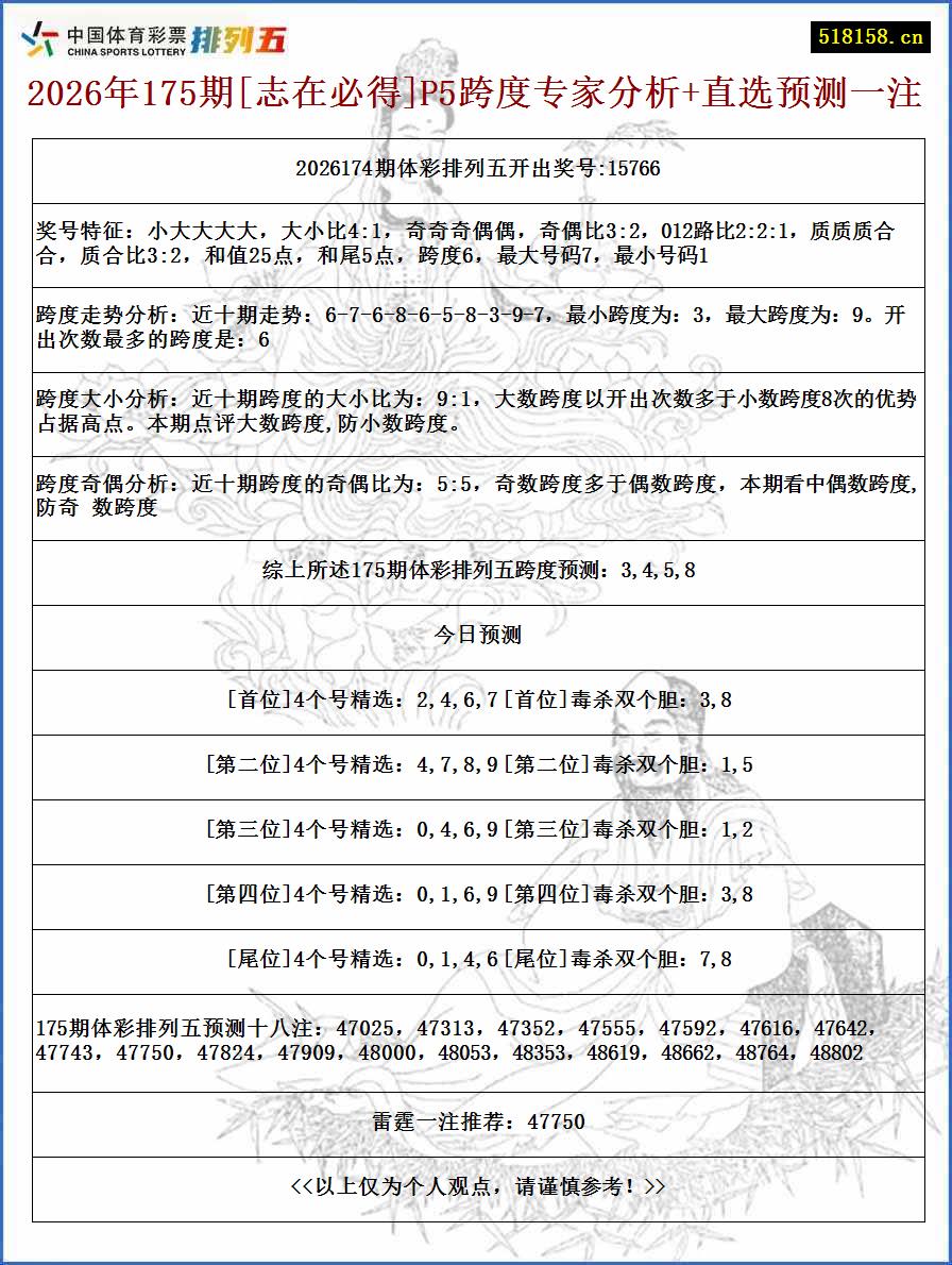 2026年175期[志在必得]P5跨度专家分析+直选预测一注