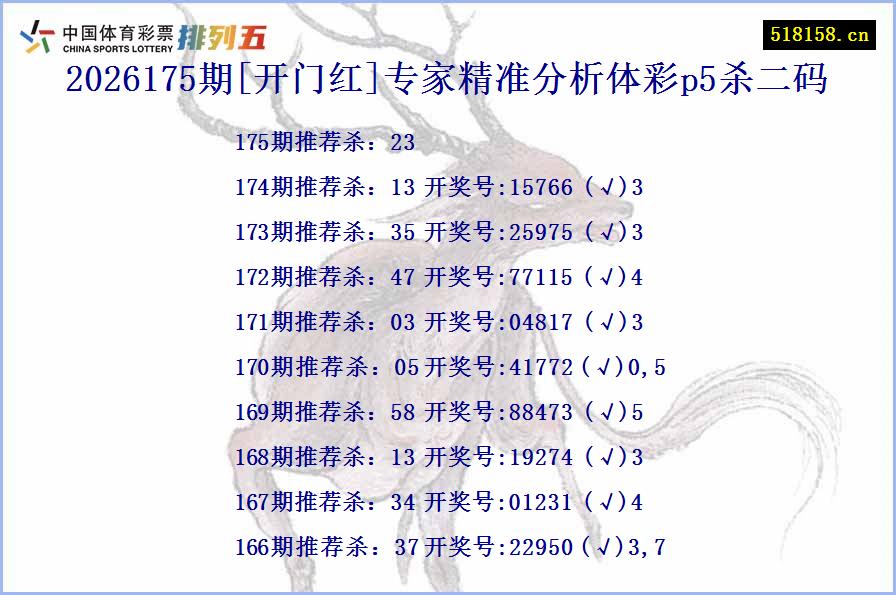 2026175期[开门红]专家精准分析体彩p5杀二码
