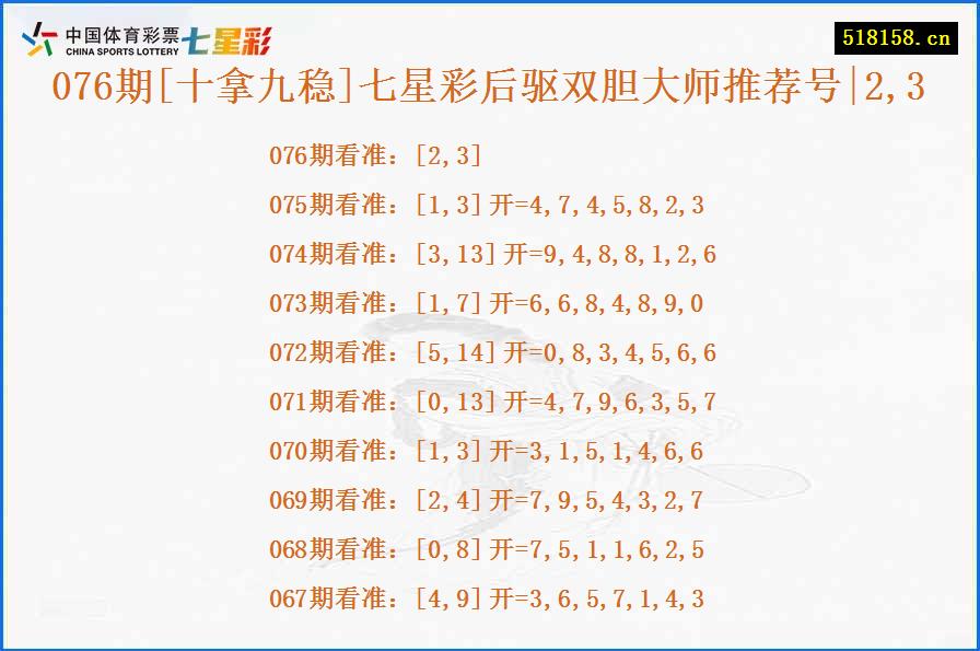 076期[十拿九稳]七星彩后驱双胆大师推荐号|2,3