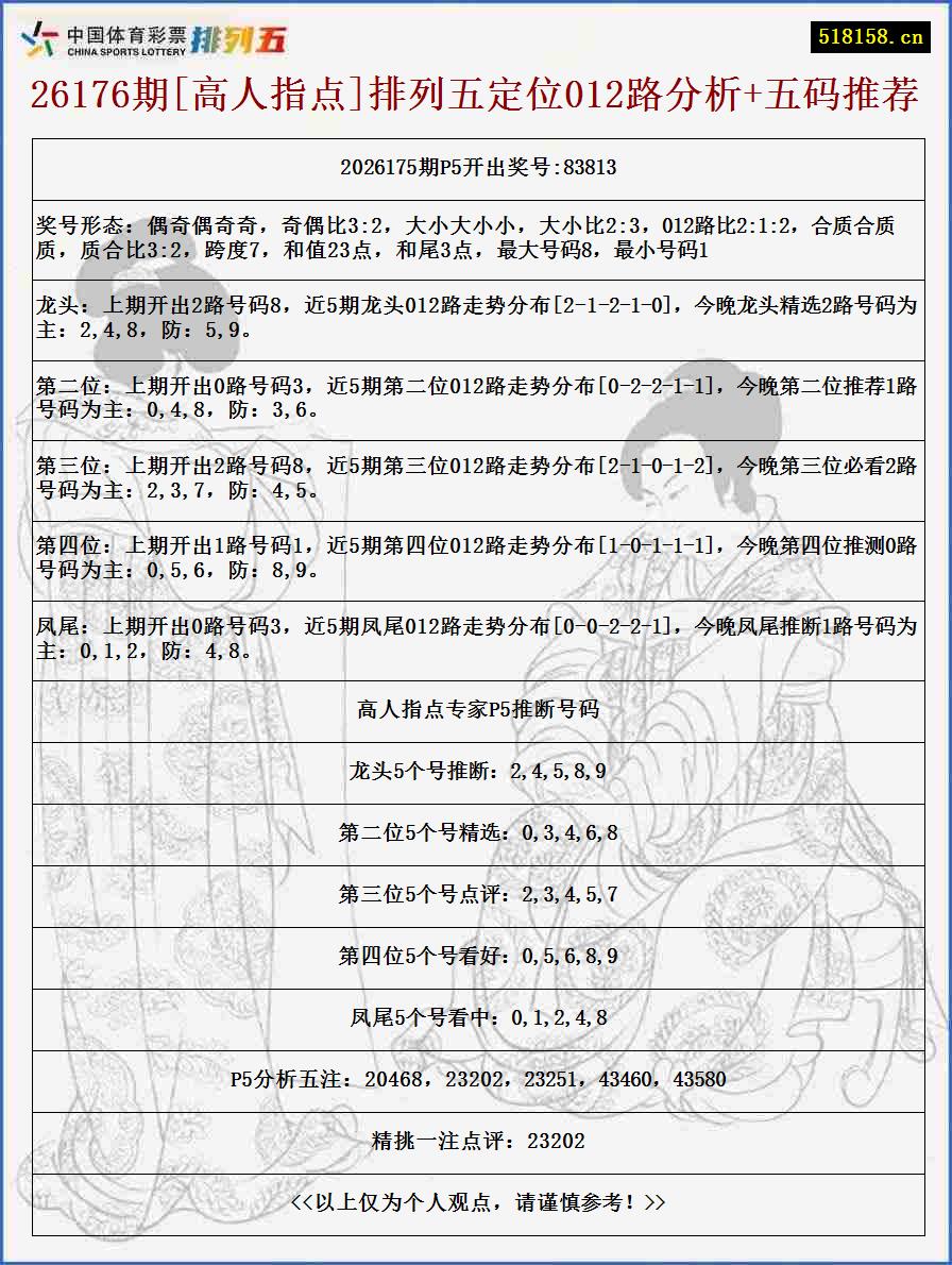 26176期[高人指点]排列五定位012路分析+五码推荐