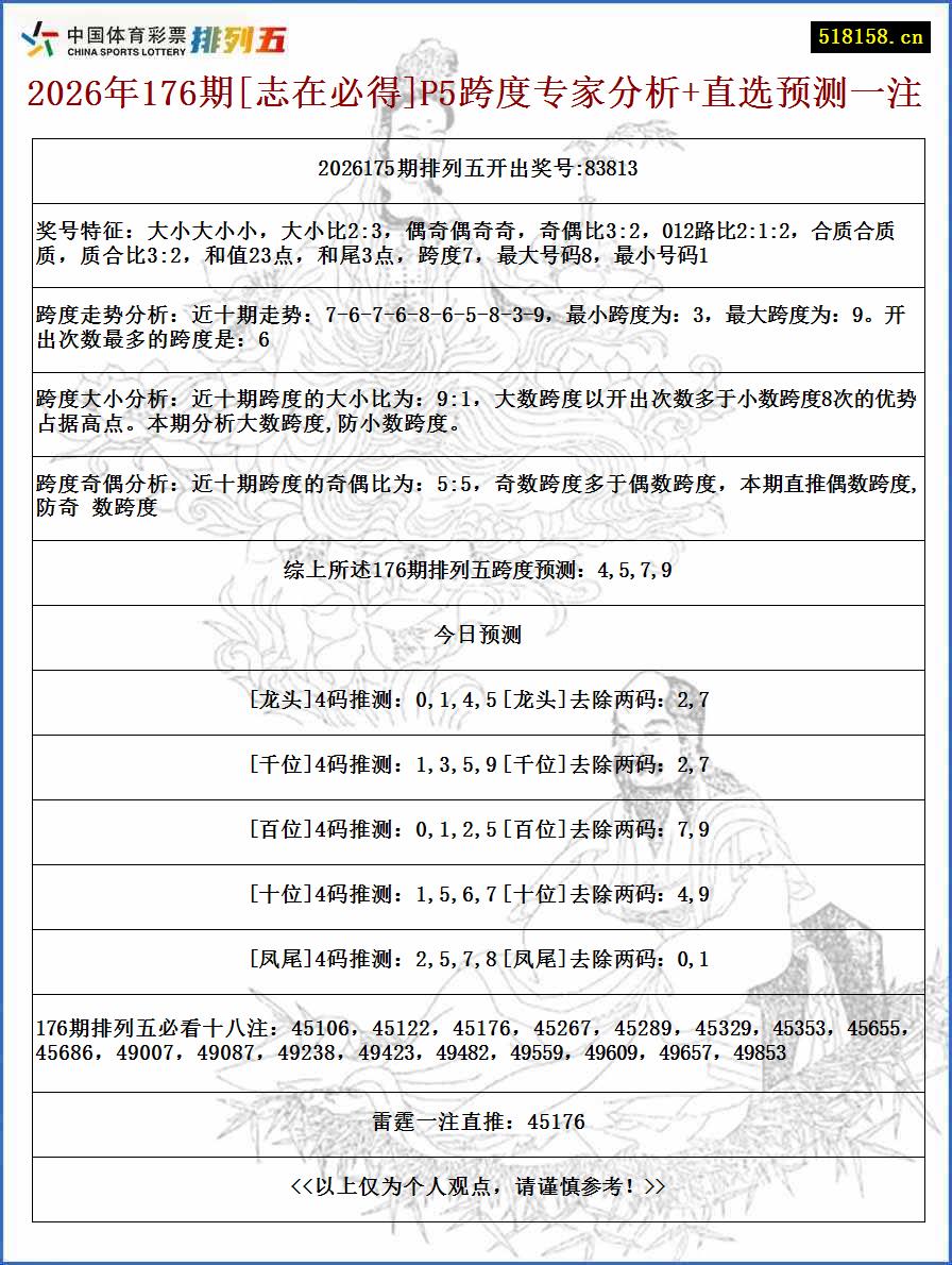 2026年176期[志在必得]P5跨度专家分析+直选预测一注