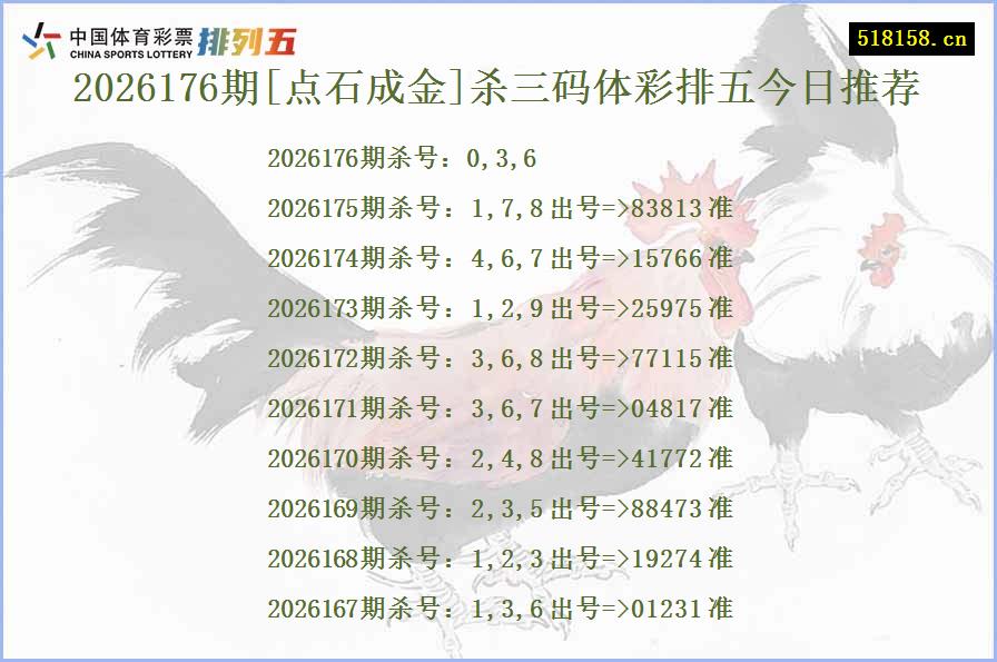 2026176期[点石成金]杀三码体彩排五今日推荐