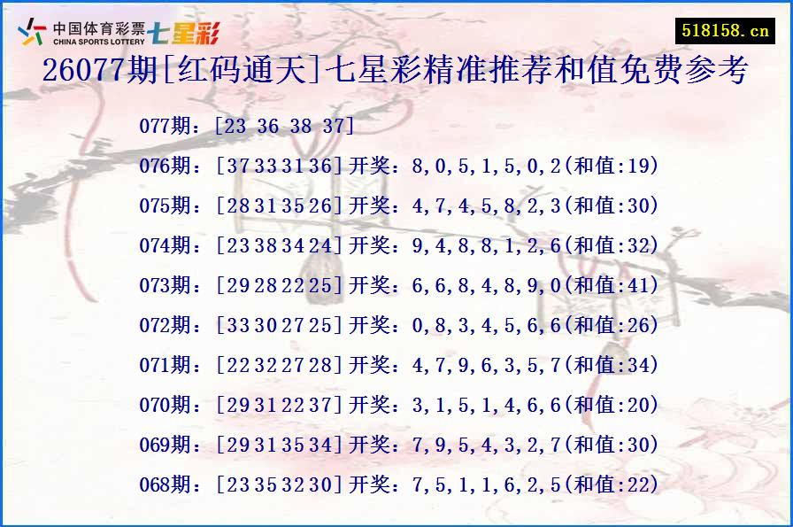 26077期[红码通天]七星彩精准推荐和值免费参考