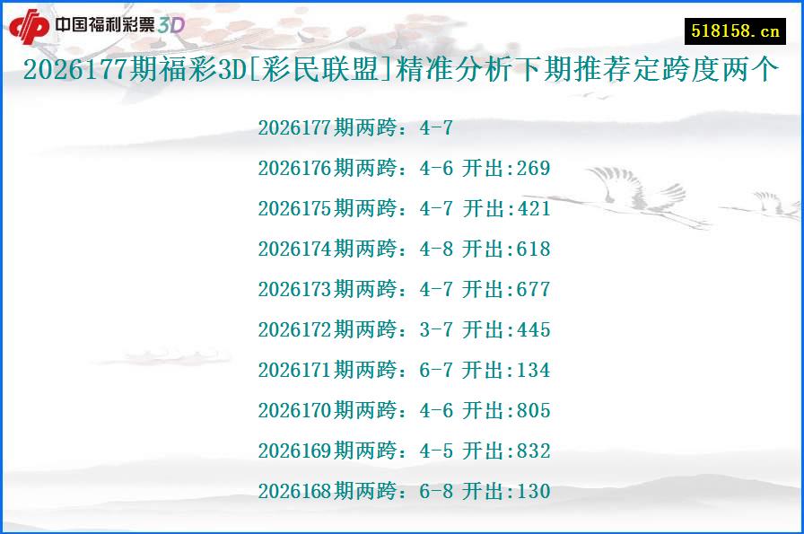 2026177期福彩3D[彩民联盟]精准分析下期推荐定跨度两个