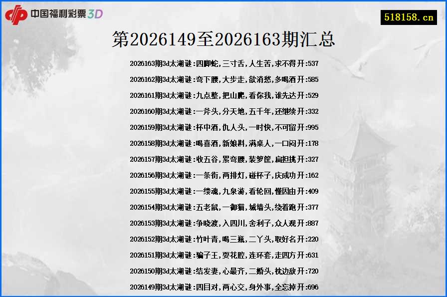 第2026149至2026163期汇总