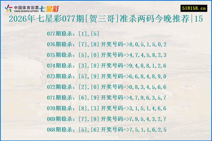 2026年七星彩077期[贺三哥]准杀两码今晚推荐|15