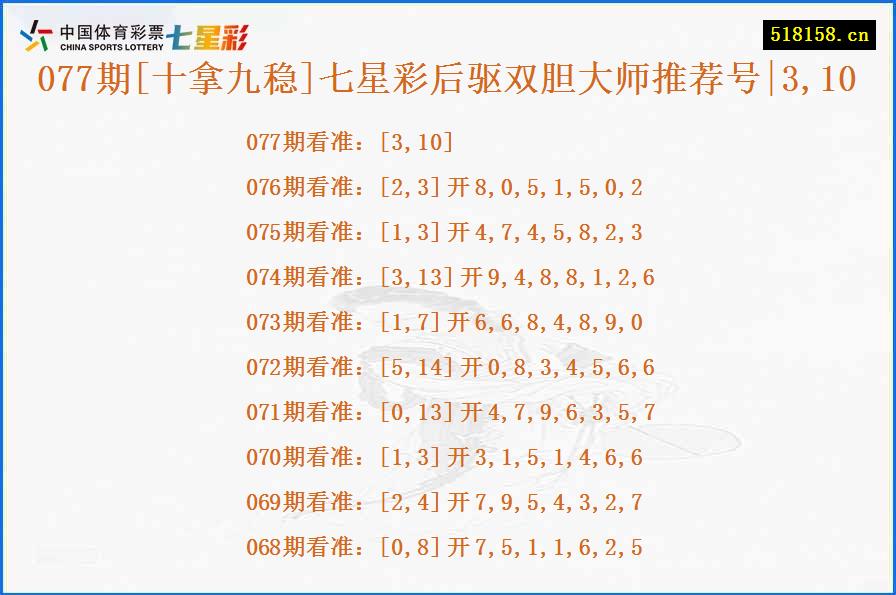 077期[十拿九稳]七星彩后驱双胆大师推荐号|3,10