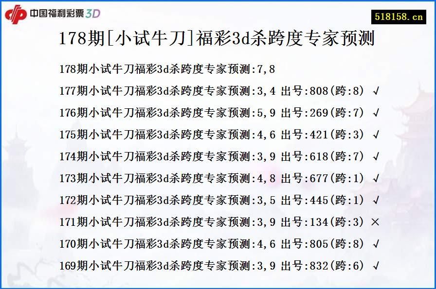 178期[小试牛刀]福彩3d杀跨度专家预测