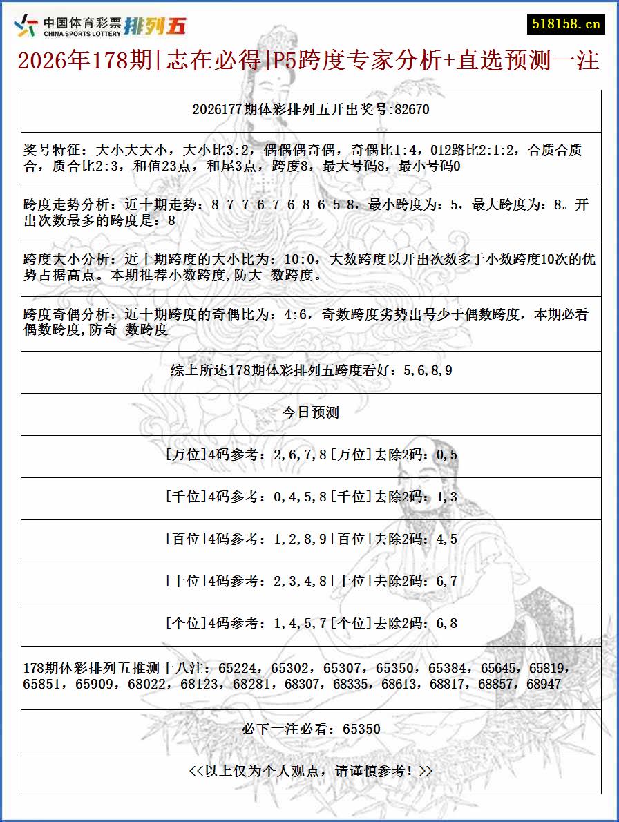 2026年178期[志在必得]P5跨度专家分析+直选预测一注
