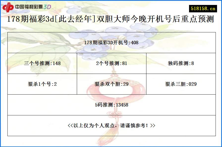 178期福彩3d[此去经年]双胆大师今晚开机号后重点预测