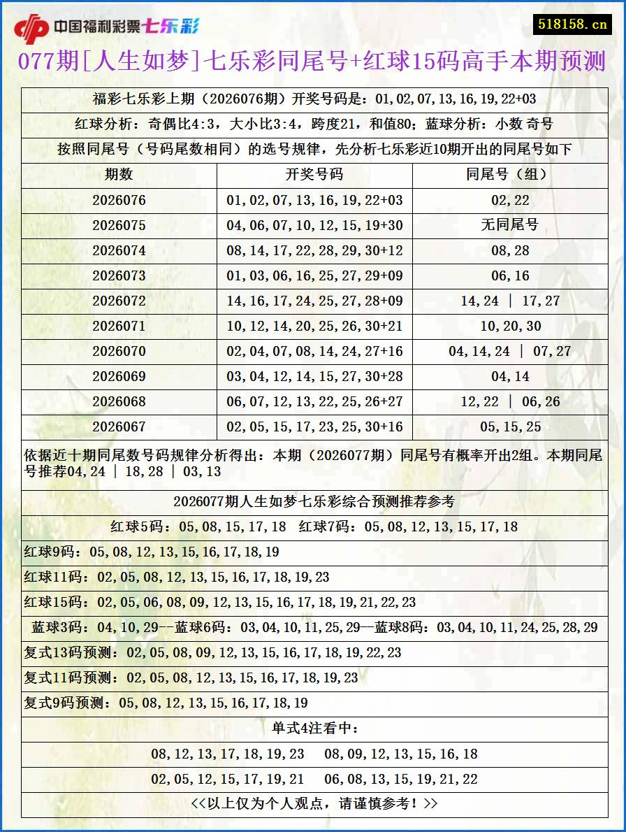 077期[人生如梦]七乐彩同尾号+红球15码高手本期预测