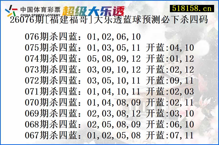 26076期[福建福哥]大乐透蓝球预测必下杀四码